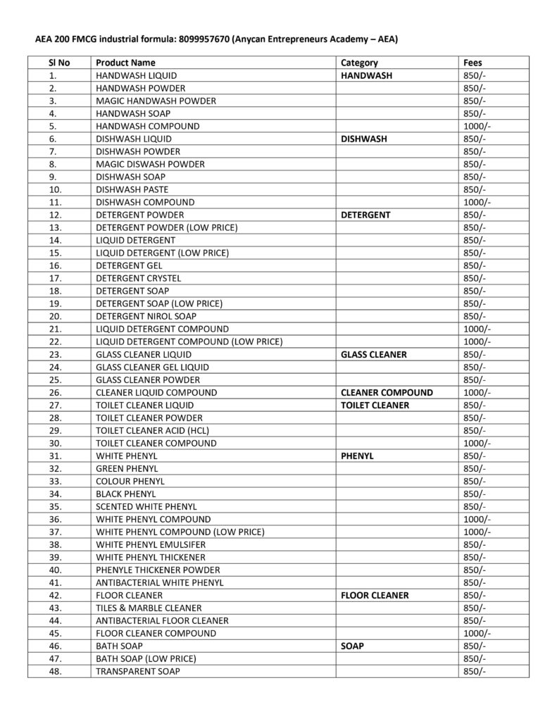 FMCG products formula