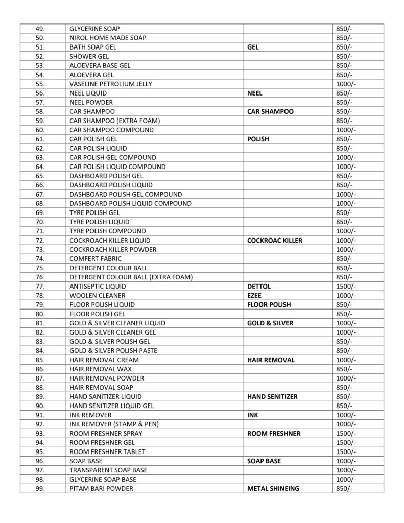 FMCG products formula Buy