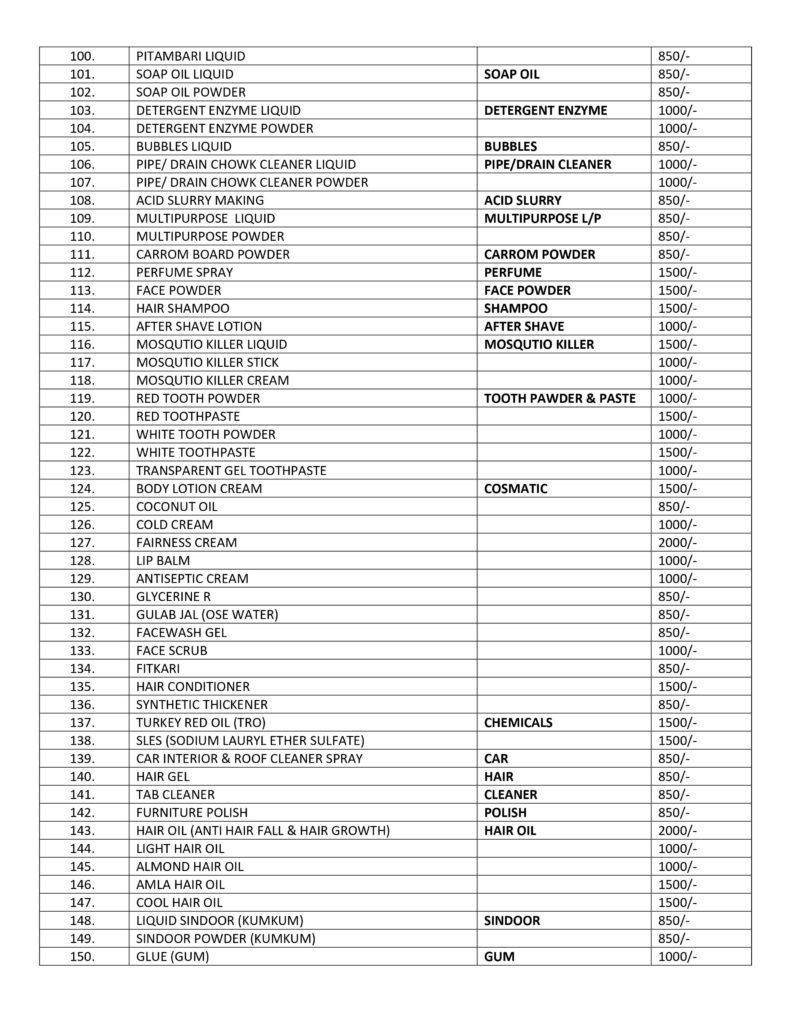 FMCG products formula