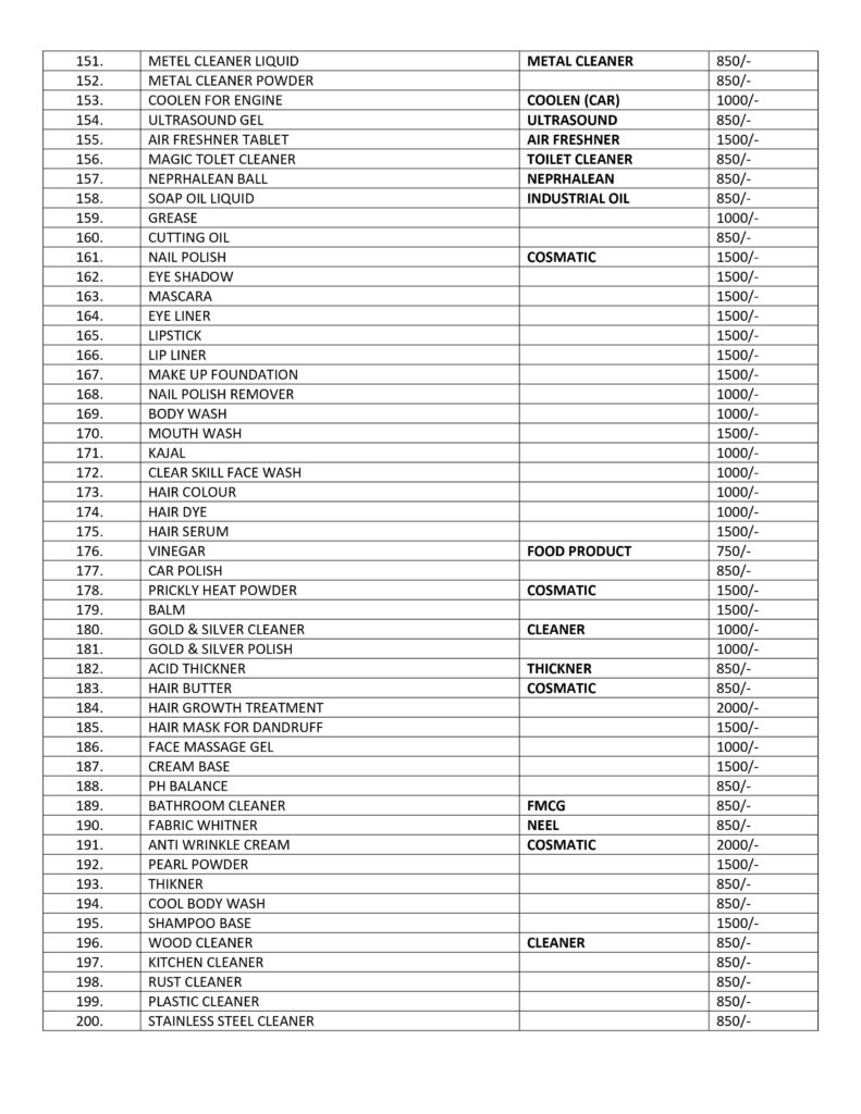 FMCG products formula 4